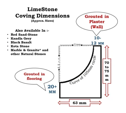 kota stone coving drawing