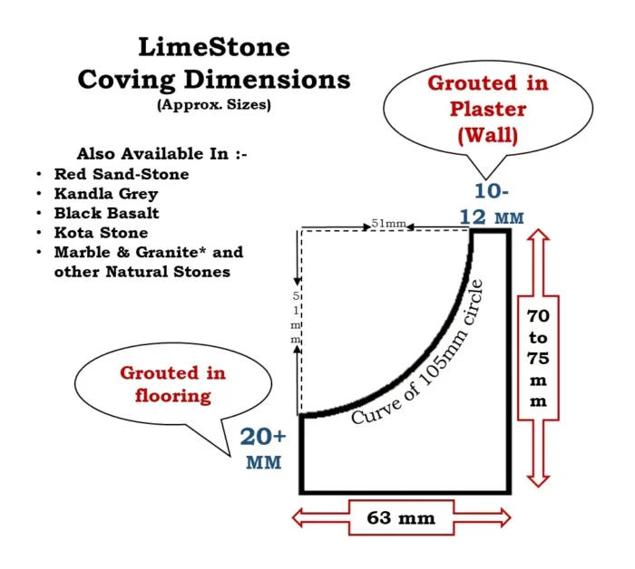 kota stone coving drawing